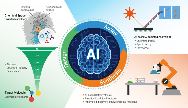AI Evolution Speed Increases Dramatically in Latest Research Models
